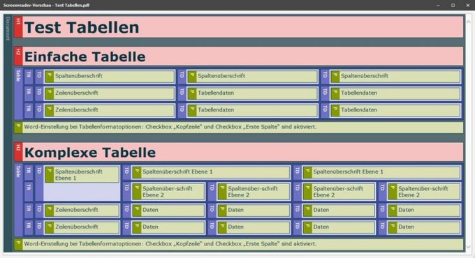 Abbildung 4: Screenshot aus PAC 2021; einfache und komplexe Tabelle mit CIB pdf brewer konvertiert